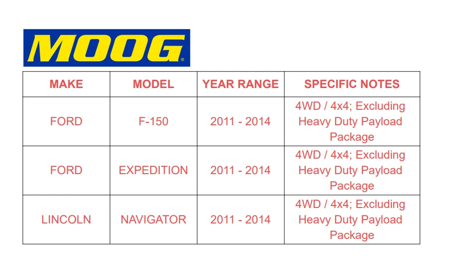 Buje de cojinete de rueda delantera MOOG para Ford F-150 Expedition Navigator 2011-2014 Foto 4 de 4