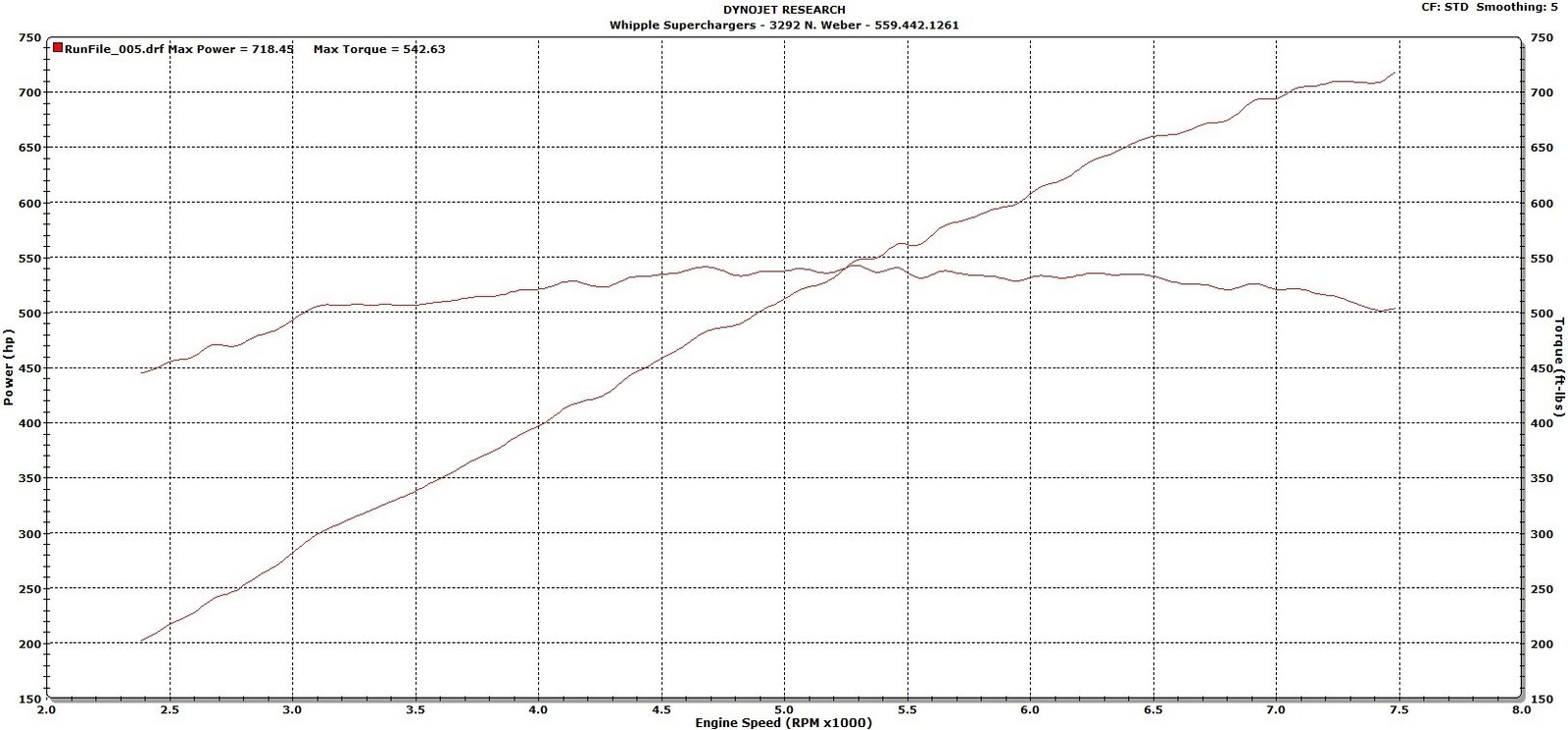 Whipple 3.0L Supercharger Intercooled Stage 1 Comp Kit Mustang GT 5.0L