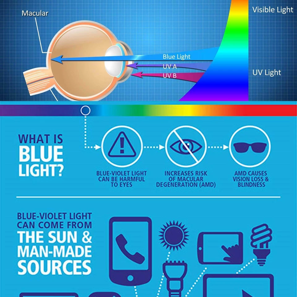 Anti Blue Light Screen Protector Film Guard Shield Cover For LG Stylo 7 / 5G Foto 3 de 4