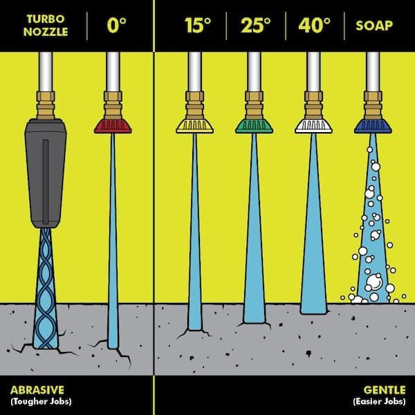 Ryobi Cold Water Gas Pressure Washer 3300 PSI 2.4 GPM 212cc Engine #RY80589