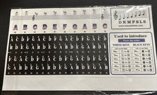 DRMFSLS Kids Piano Keyboard Stickers for 88/61/54/49/37 Key. Flag Themed Bold