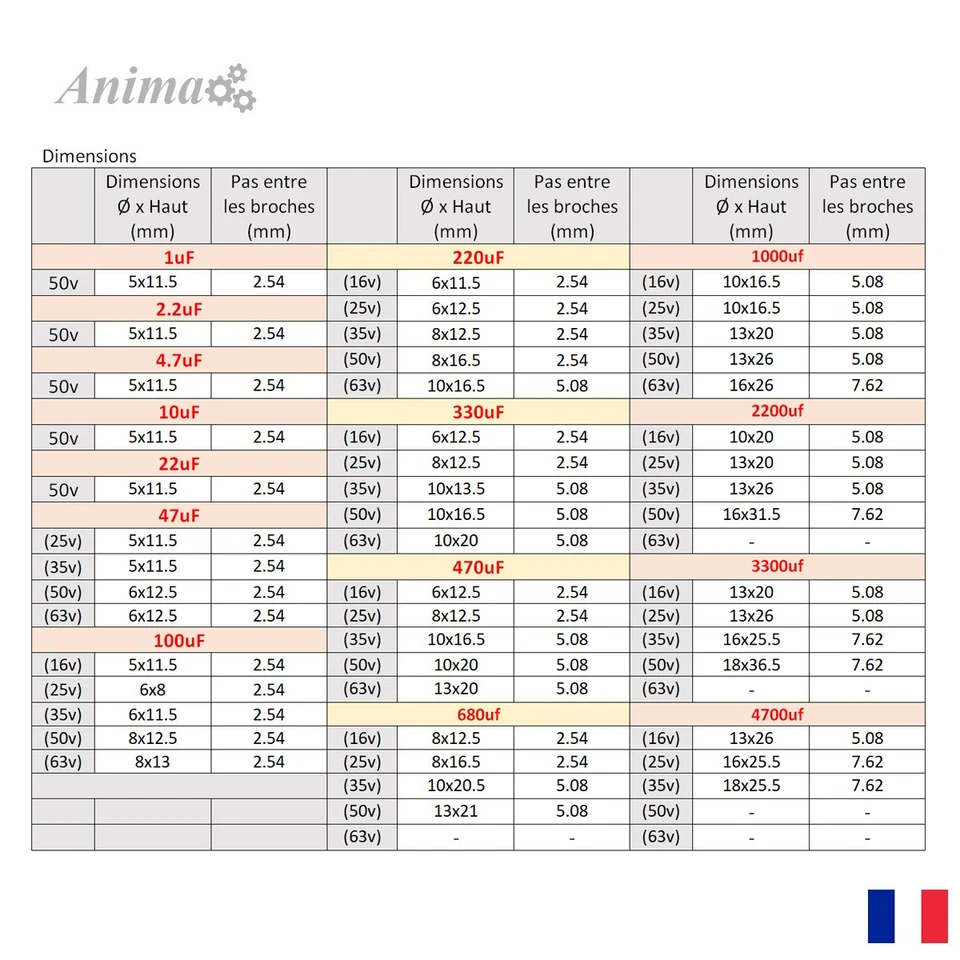 Condensateur chimique électrolytique radial faible ESR (1uF a 4700uF) 16V a 63V - Photo 2/4