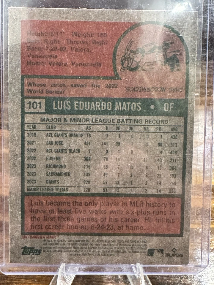 2024 Topps Heritage - Luis Matos #101 Chrome Blue Sparkle Refractor (RC) - Image 2 of 2