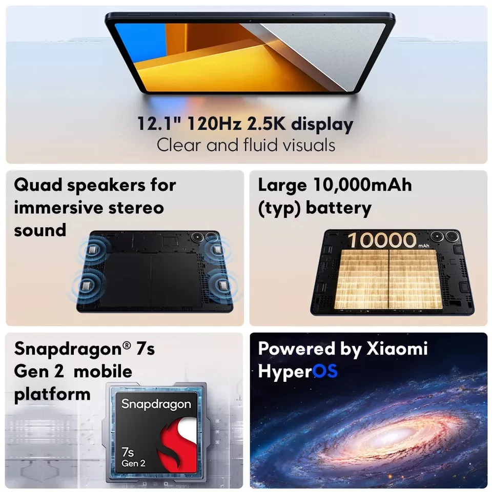 Xiaomi POCO Pad 8GB 256GB 12.1" LCD WIFI Tablet Snapdragon 7s Gen 2 10000mAh EU - Immagine 2 di 4