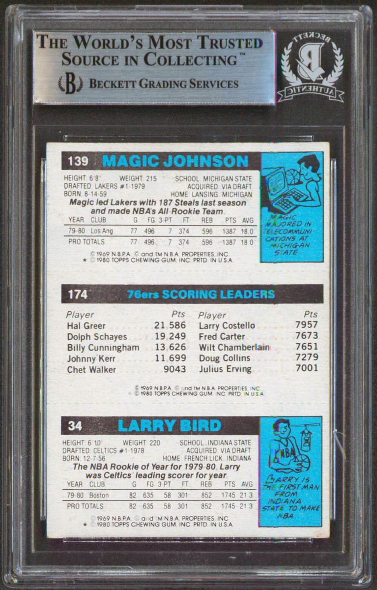 Magic Johnson, Larry Bird & Julius Erving Signed 1980 Topps