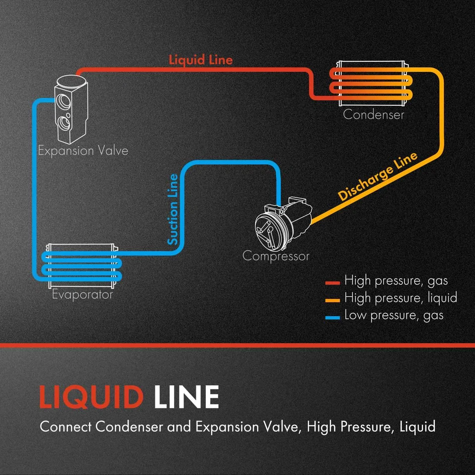 Manguera de líquido refrigerante aire acondicionado para Volkswagen Jetta 2019-2022 Golf 2015-2021 Audi Foto 2 de 4