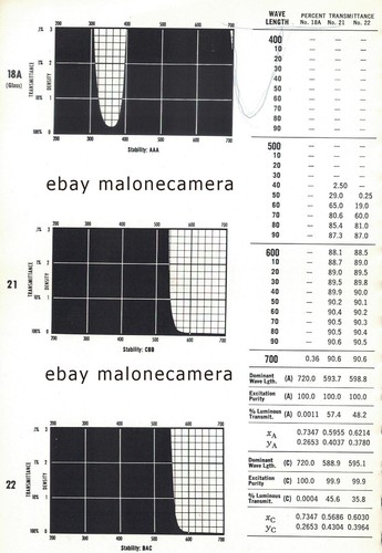 Wratten 100mm 1A 2A-B-C-E 4 3 6 8 9 11 12 15 16 21 22 25 26 34A 38A 47 filters - Picture 8 of 17
