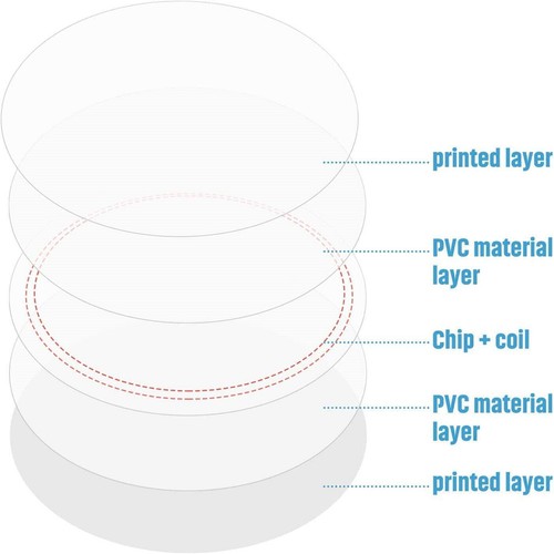 12 sztuk Ntag215 Nfc Tags Naklejka Telefon Dostępne etykiety Rfid Tag - Zdjęcie 3 z 7