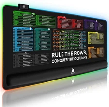 Excel Shortcut Keys Mouse Pad with Integrated Wrist Support – Extended Large XL