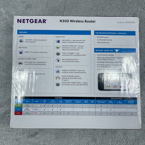 NETGEAR N300 Wireless Router Fast Wi-Fi for Home & Office WNR2000 - Picture 5 of 6