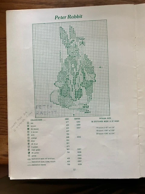 Peter Rabbit Themed and Hummel Counted Cross Stitch Pattern Books by Green Apple - Image 2 of 4