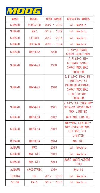 Buje de cojinete de rueda trasera MOOG para Subaru Forester Legacy Outback Scion FR-S 5 tacos Foto 3 de 4