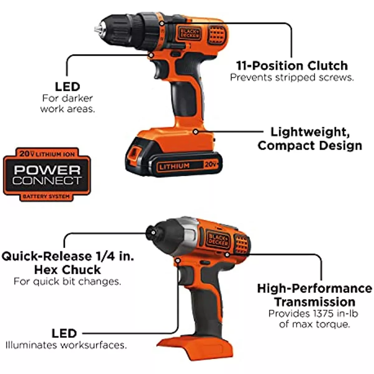 BLACK+DECKER 20V MAX* 2 Tool Cordless Drill and Impact Driver