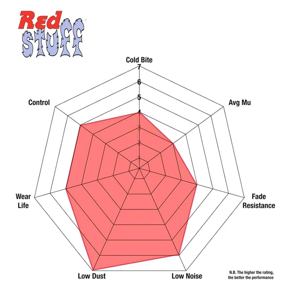 For Chrysler New Yorker 91-93 EBC Stage 12 Light Signature Plain Front Brake Kit - Image 4 of 4