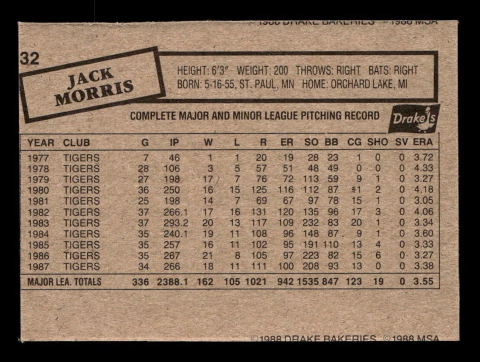 1988 Drake's Big Hitters/Super Pitchers #32 Jack Morris A010 - Image 2 of 2