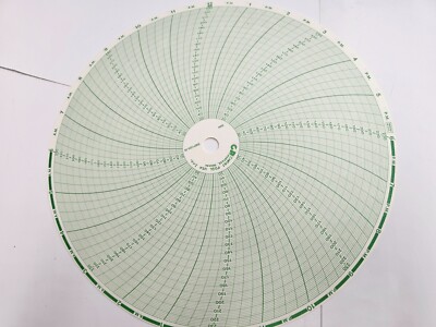 (QTY 100) Chart Pool USA Inc. 500P1225-28 ABB Circular Chart For Taylor ABB