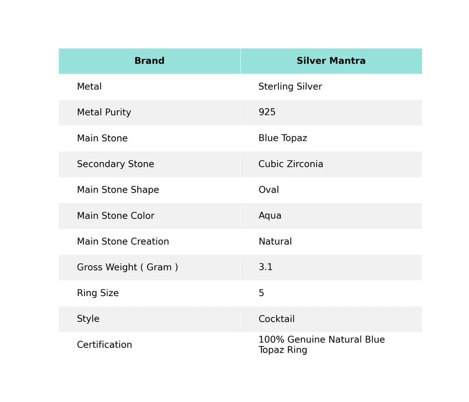 925 Sterlingsilber Blau Topas Cubic Zirkonia Cocktail Ehefrau Rhodiniert Ring - Bild 2 von 4