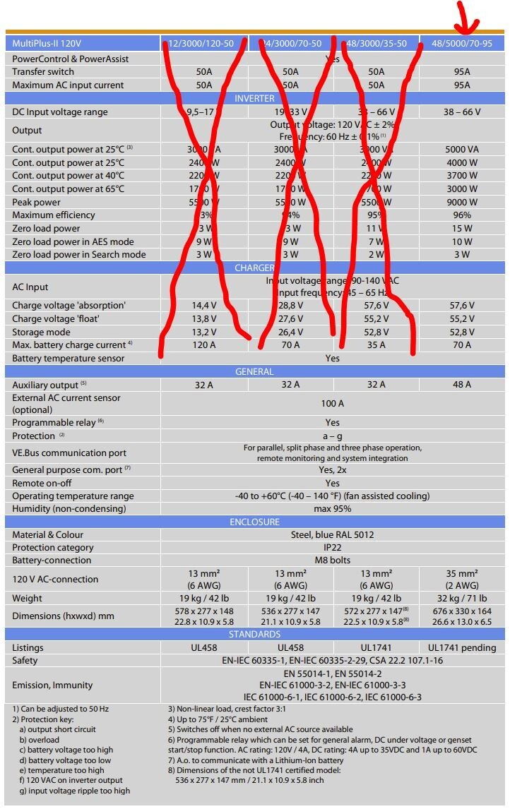 Victron MultiPlus-II Inverter/Charger 48/5000/70-95 120v BNIB +FREE MK3 ...