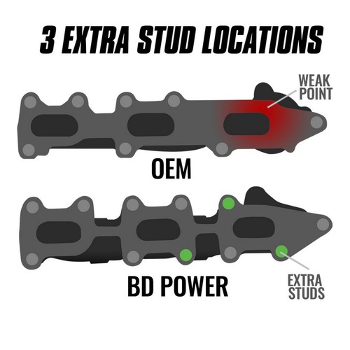 Exhaust Manifold - Bild 5 von 12