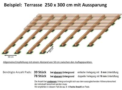 50 Stück Terrassenpad 100x100x8 WPC Terrassendielen Unterkonstruktion Unterlage