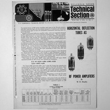 SYLVANIA ® Tech News © 1964 - HORIZONTAL DEFLECTION TUBES AS RF POWER AMPLIFIERS