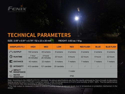 Fenix PD36R Pro 2800 Lumen Rechargeable Flashlight and Mini-Lite Flashlight - Picture 11 of 11