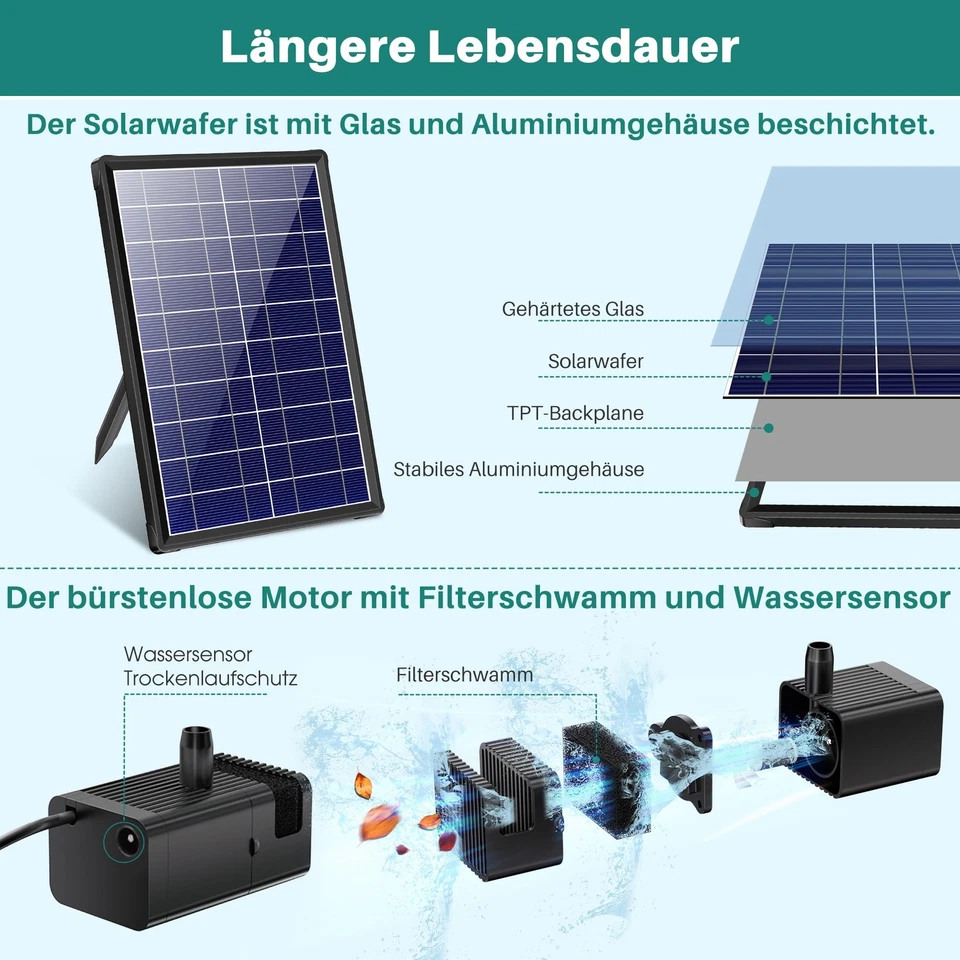 Biling 8W Solar Springbrunnen für außen mit 3600 mAh Batterie Solar Teichpumpe - Bild 3 von 4
