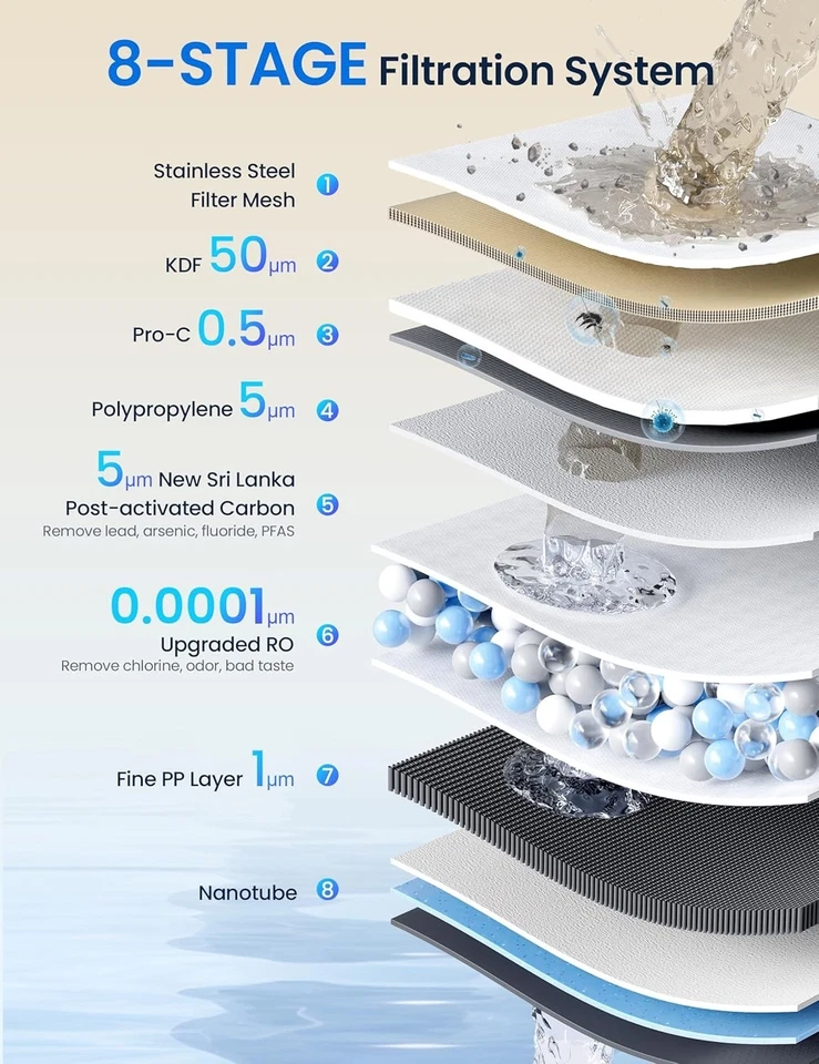 💧 Countertop Reverse Osmosis Water Filter - 8 Stages, No Installation! - NIB - Image 2 of 4