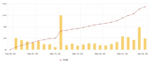 Forex Expert Advisor EA Automated Trading Robot MT4 MT5 High Performance Profit - Picture 8 of 8