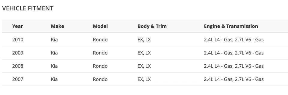 NEW 2007 - 2012 Kia Rondo Fender Right Passenger RH Side OEM 2011 2010 2009 Dent Foto 3 de 4