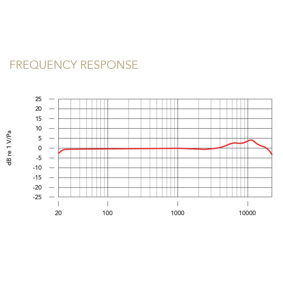 Rode NT1 Signature Black Studio-Mikrofon + keepdrum MS138 Gelenkarm-Stativ BK - Bild 4 von 4
