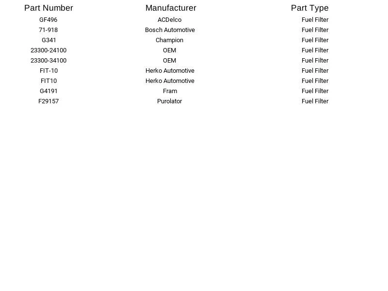 Filtro de combustible Herko FIT10 para Chevrolet Pontiac GMC Buick Checker Oldsmobile 67-76 Foto 2 de 4