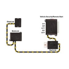 Scytek Start Link Plug and play remote start module works with A15 A777 A20
