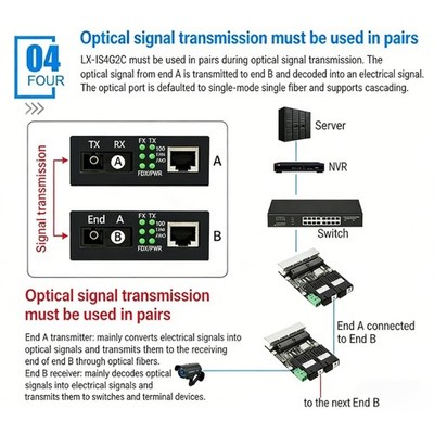 Rugged Gigabit Fiber Opticals Ethernet Switches Module For Harsh Environment 5V