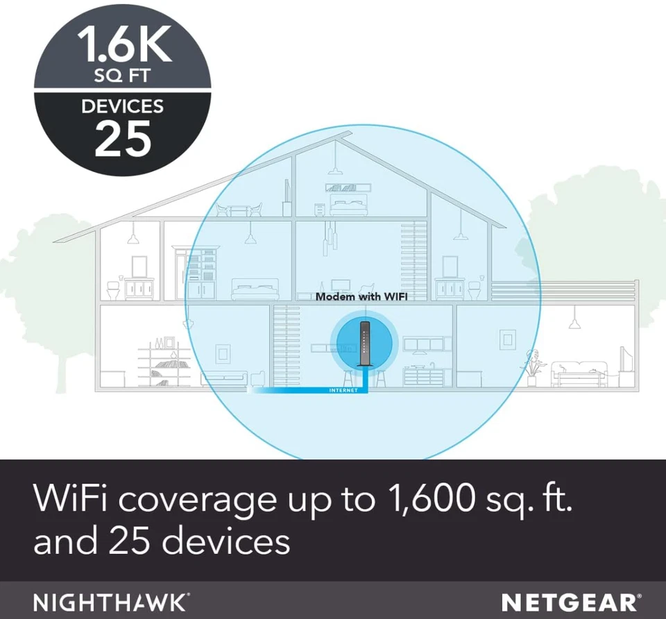 NETGEAR AC1750 WiFi Cable Modem Router C6300 - Xfinity, Spectrum, Cox - Image 4 of 4