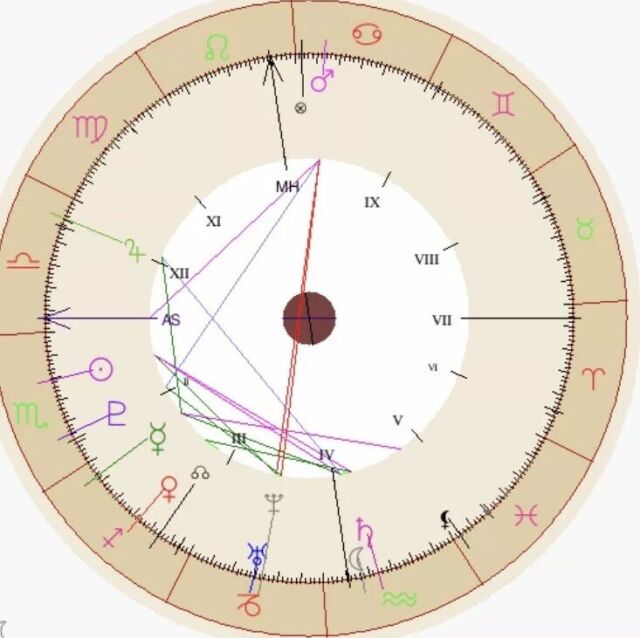 Best Birth Chart Reading