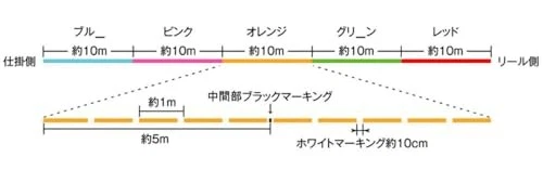 Sunline Deep One X8 150 m multicolore 0,6 NUOVO - Immagine 4 di 4