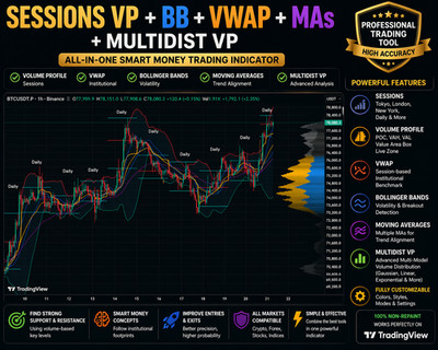 Sessions VP + BB + VWAP + MAs + MultiDist VP  Into ONE Indicator