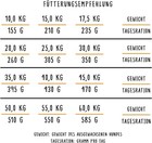 Bild 5 von 6
