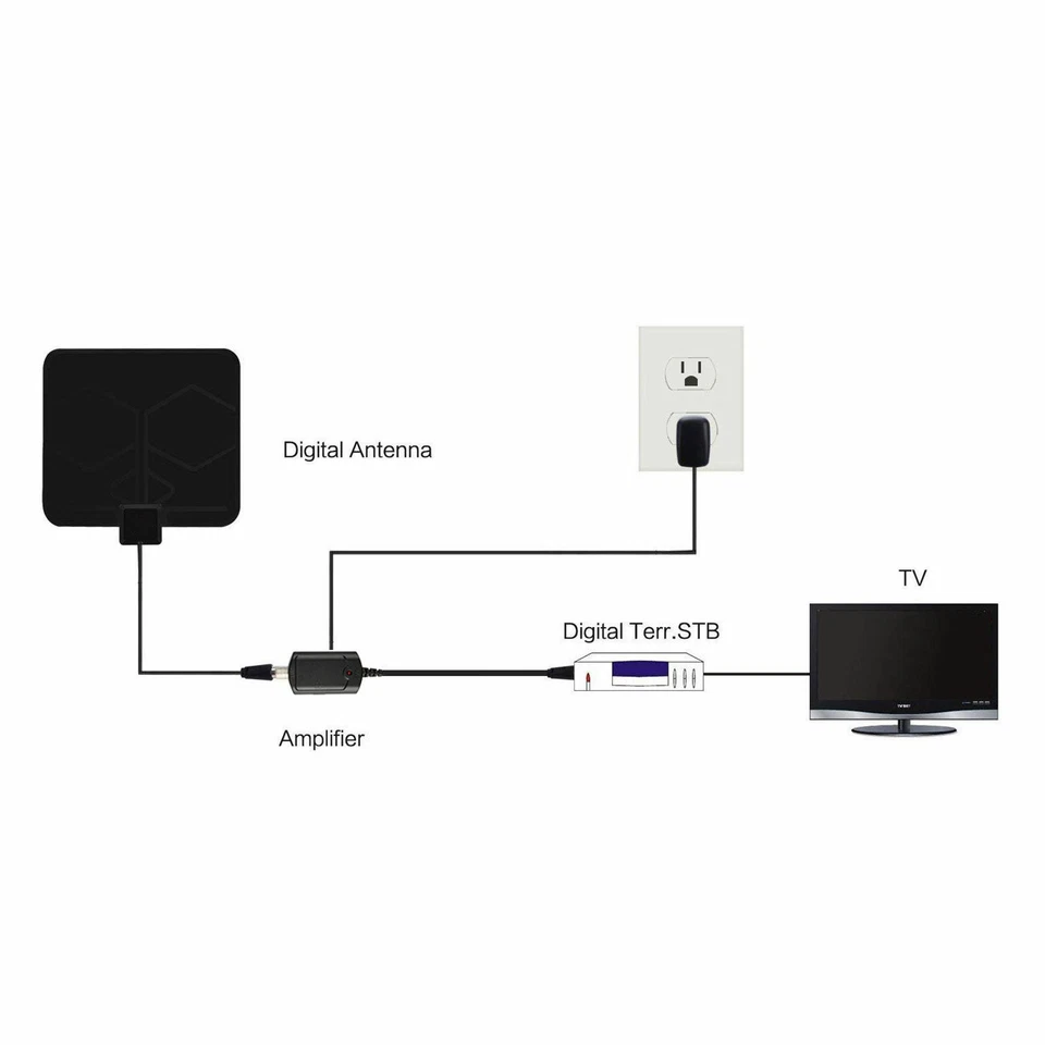 HDTV Antenna Amplifier Signal Booster TV High Gain VHF UHF Channel Boost Indoor  - Image 4 of 4