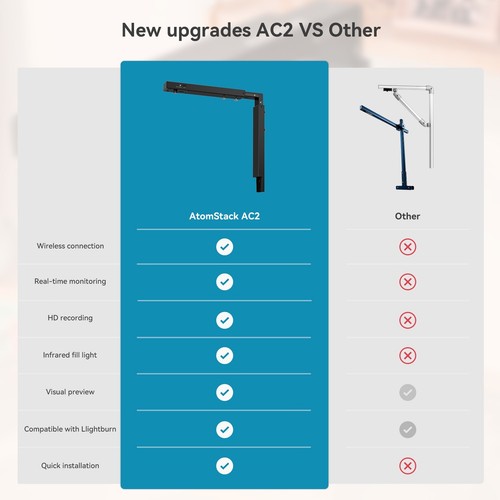 ATOMSTACK AC2 Wireless Kamera (EU-Stecker) - Bild 11 von 12