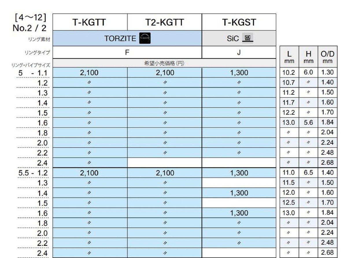 Fuji T2-KGTT – Guide De Canne Titane + Torzite – Taille 4,5F-1,3 – Neuf