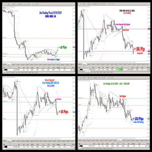 Details About Forex Indicator Trading System Best Mt!   4 Arrow Buy Sell Magic Scalping Fast Ship - 