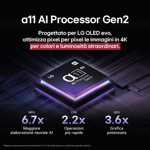 Smart TV 65" 4K Ultra HD OLED evo WebOS Classe E Argento OLED65G54LW.API LG - Foto 2 di 10