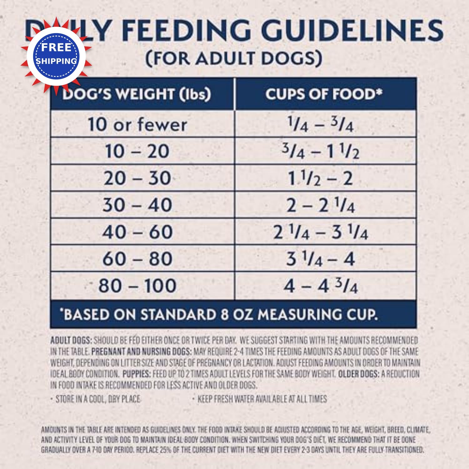 Natural Balance Original Ultra Grain Free Chicken All Life Stages Dry Dog Food thumbnail 4