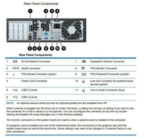 HP Core i7 2600 up to 3.80GHz 32GB Ram 1TB SSD HDMI Wi-Fi Desktop Elite SFF - Image 2 of 4