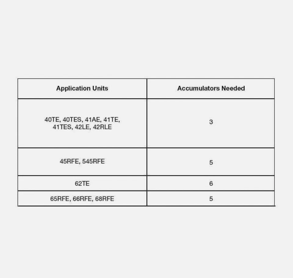 1999-on 545RFE 68RFE Sonnax Transmission Accumulator Piston Kit 5-pc 44894-01MK - Image 2 of 4