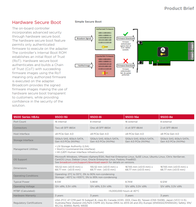 Nuovo Controller Di Archiviazione Trimodale Broadcom HBA 9500-8i