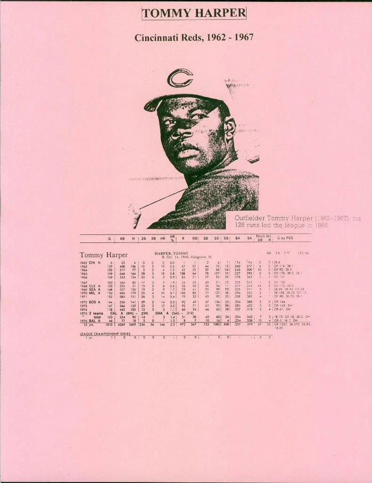 468, Tommy Harper, Original Signed/Autograph, Index Card, Reds, "1962-67" - Image 2 of 4