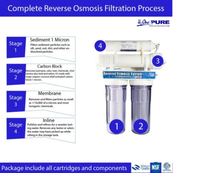 REVERSE OSMOSIS WITH 4 STAGES TECHNOLOGIES